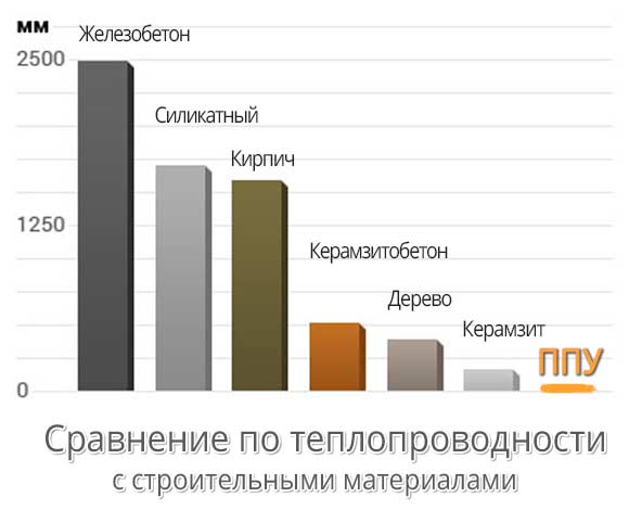 пенополиуретан Харьков стройматериалы
